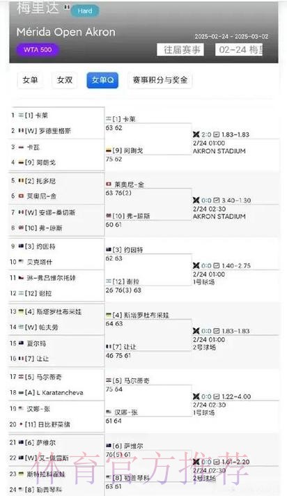 吴易昺、白卓璇、袁悦晋级澳网正赛 吴易昺、白卓璇、袁悦晋级澳网正赛